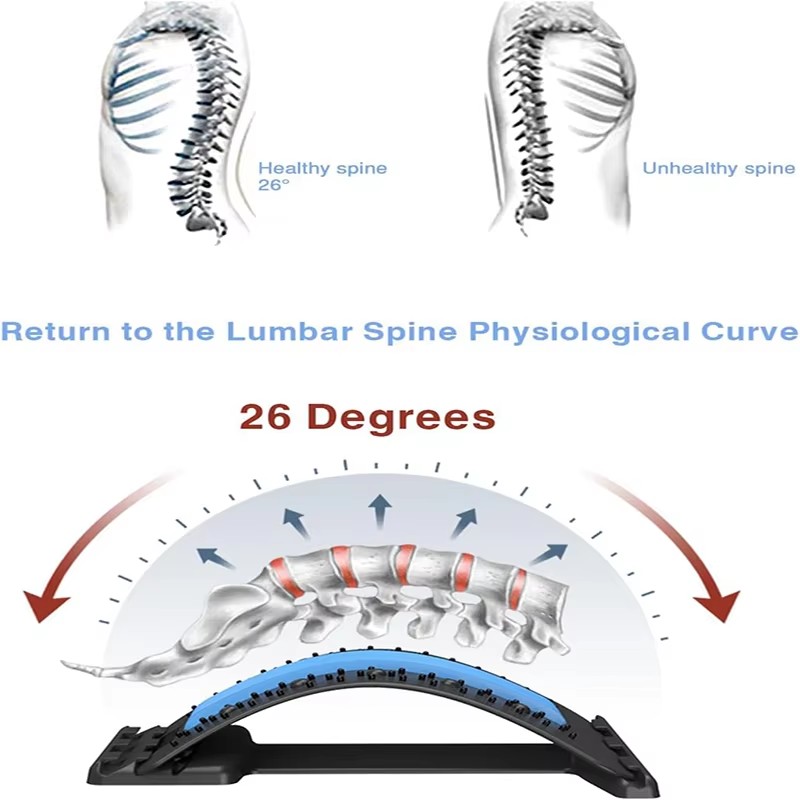 Back Muscle Relax Stretch Equi - Back Stretcher Lumbar recension och pris